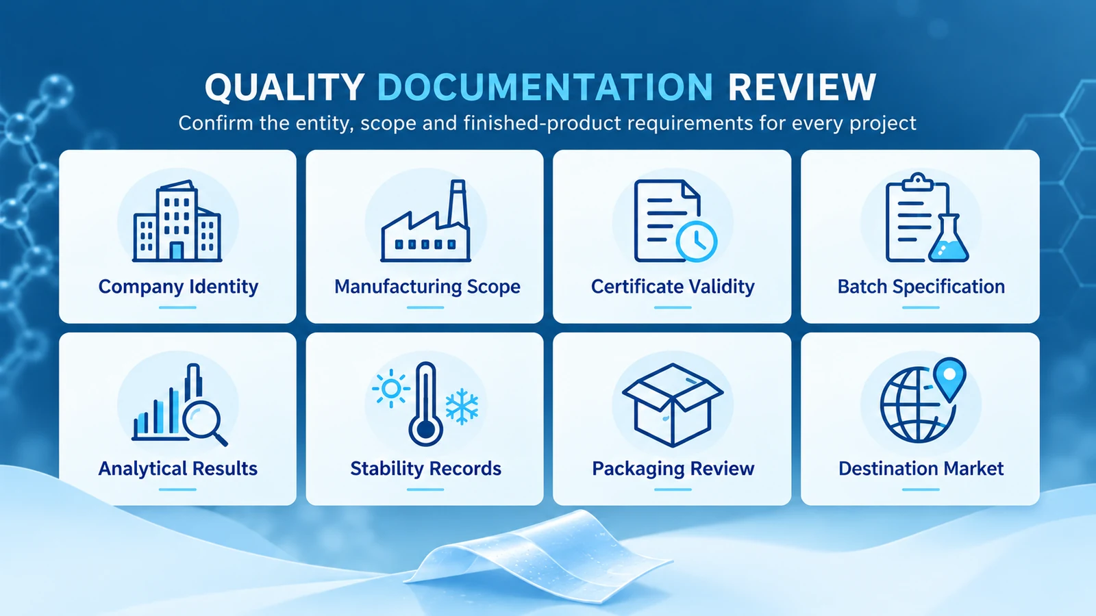 Quality documentation review checklist for an oral film manufacturing project